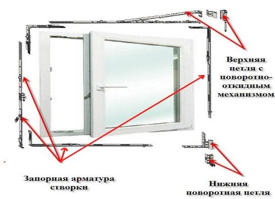 Ремонт и замена фурнитуры для пластиковых окон